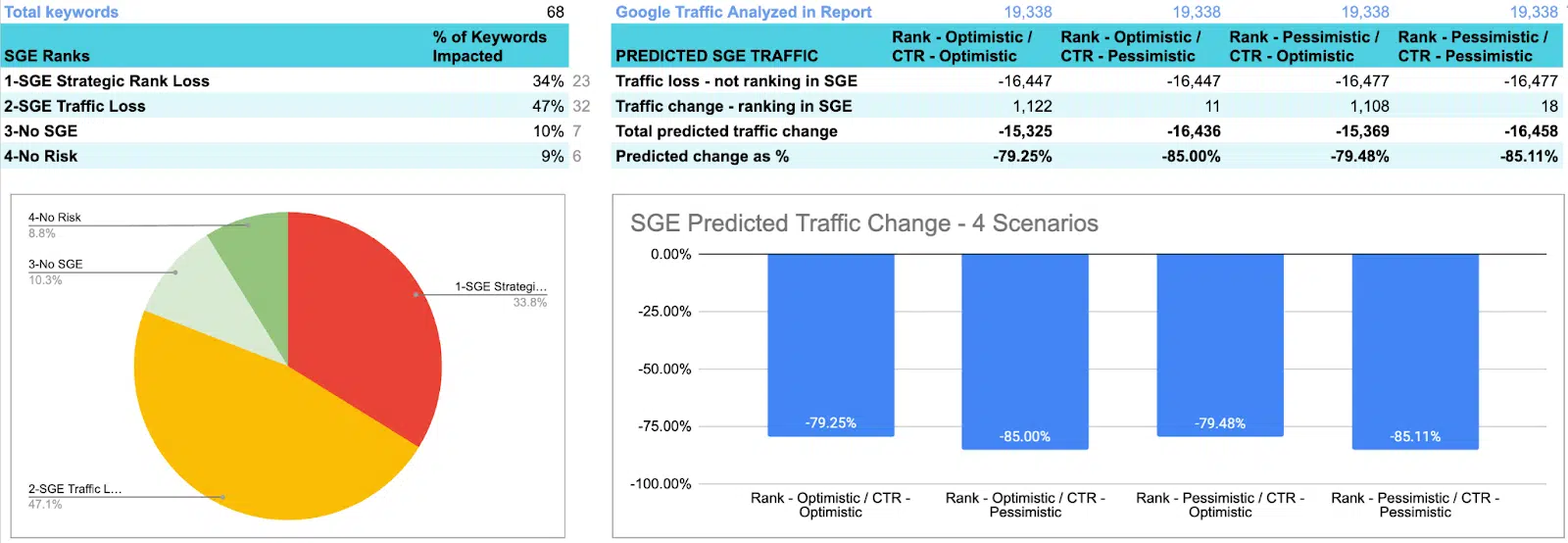 SGE impact analysis - Before